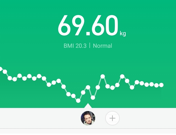 Nick Body Graph