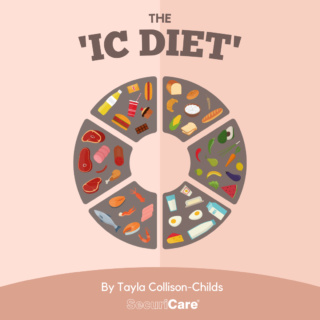 How to eat healthily bloghero 1080x1080